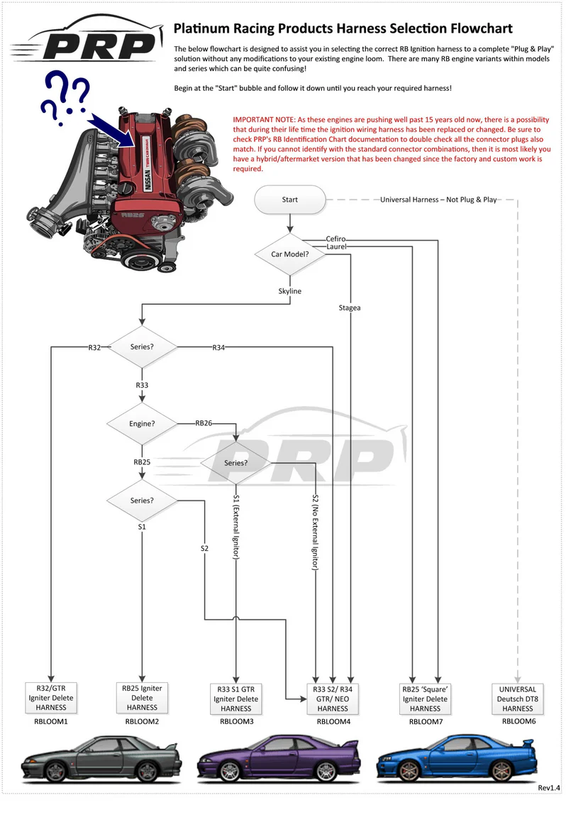 Skyline RB Ignition PRP Coil Kit