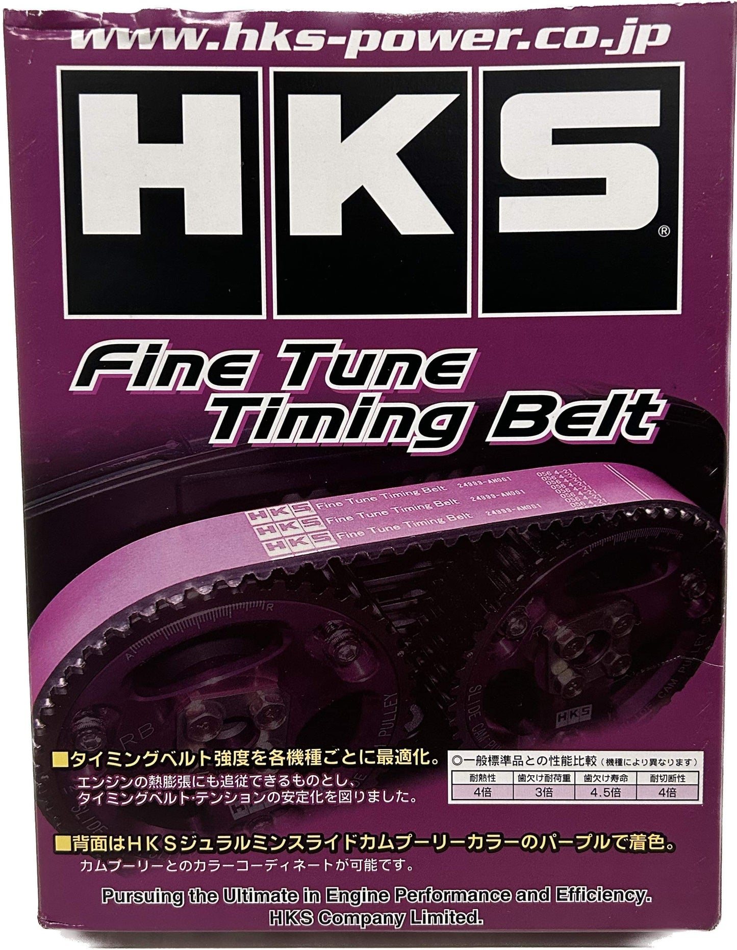 HKS Timing Belt RB20/25/26